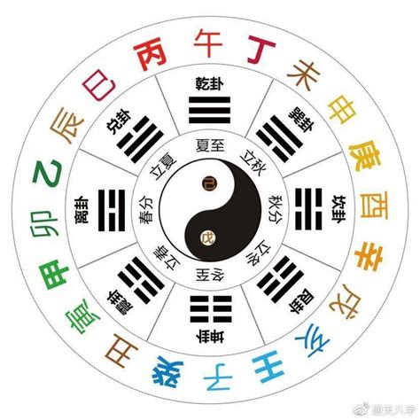 庚甲年|十天干十二地支